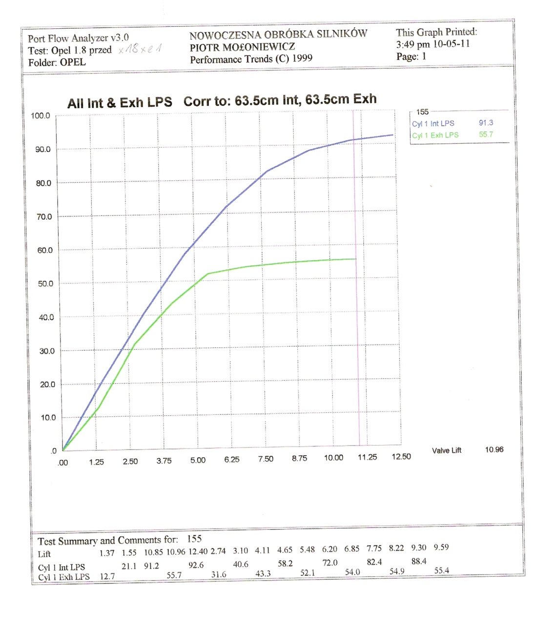 glowicax18xe1flowbench.jpg