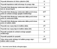 Momenty dokrecenia maly blok 3