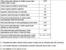 Momenty dokrecenia maly blok 4