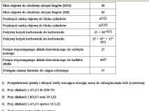 Momenty dokrecenia maly blok 8
