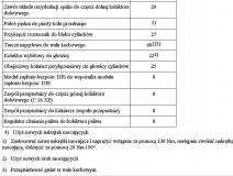 Momenty dokrecenia maly blok 1.4, 1.6 16V 1