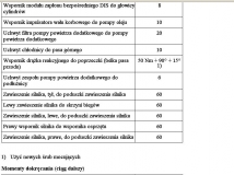 Momenty dokrecenia maly blok 1.4, 1.6 16V 3