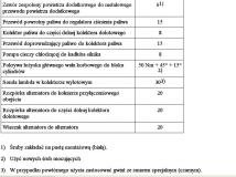 Momenty dokrecenia maly blok 1.4, 1.6 16V 5